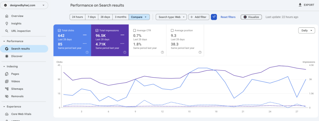 Blogging and SEO results