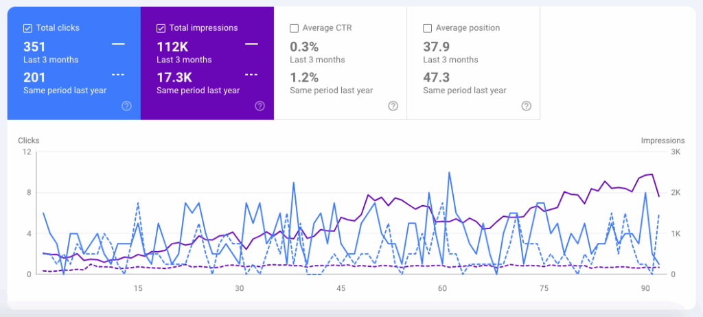 Google search console results