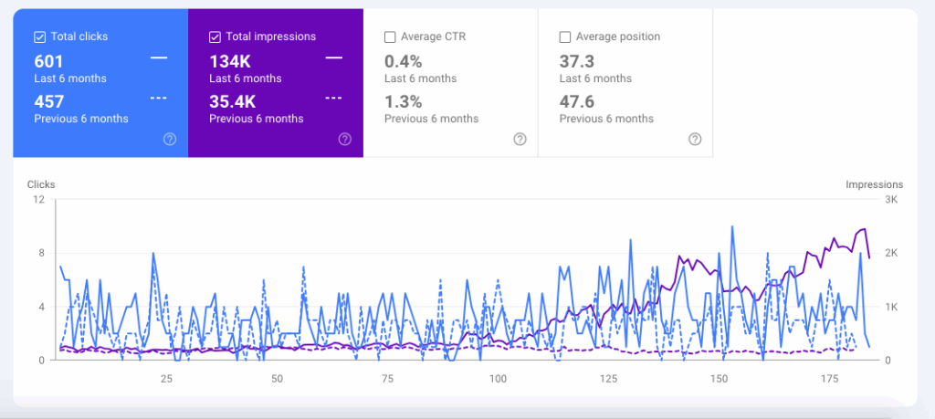 Google search console results