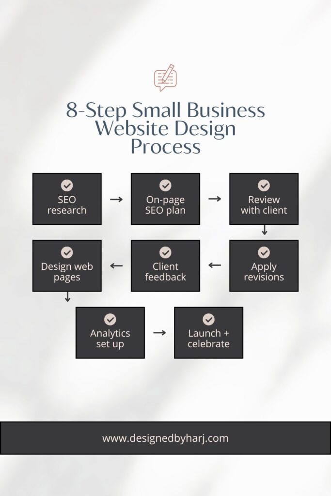 8 step small business website design process